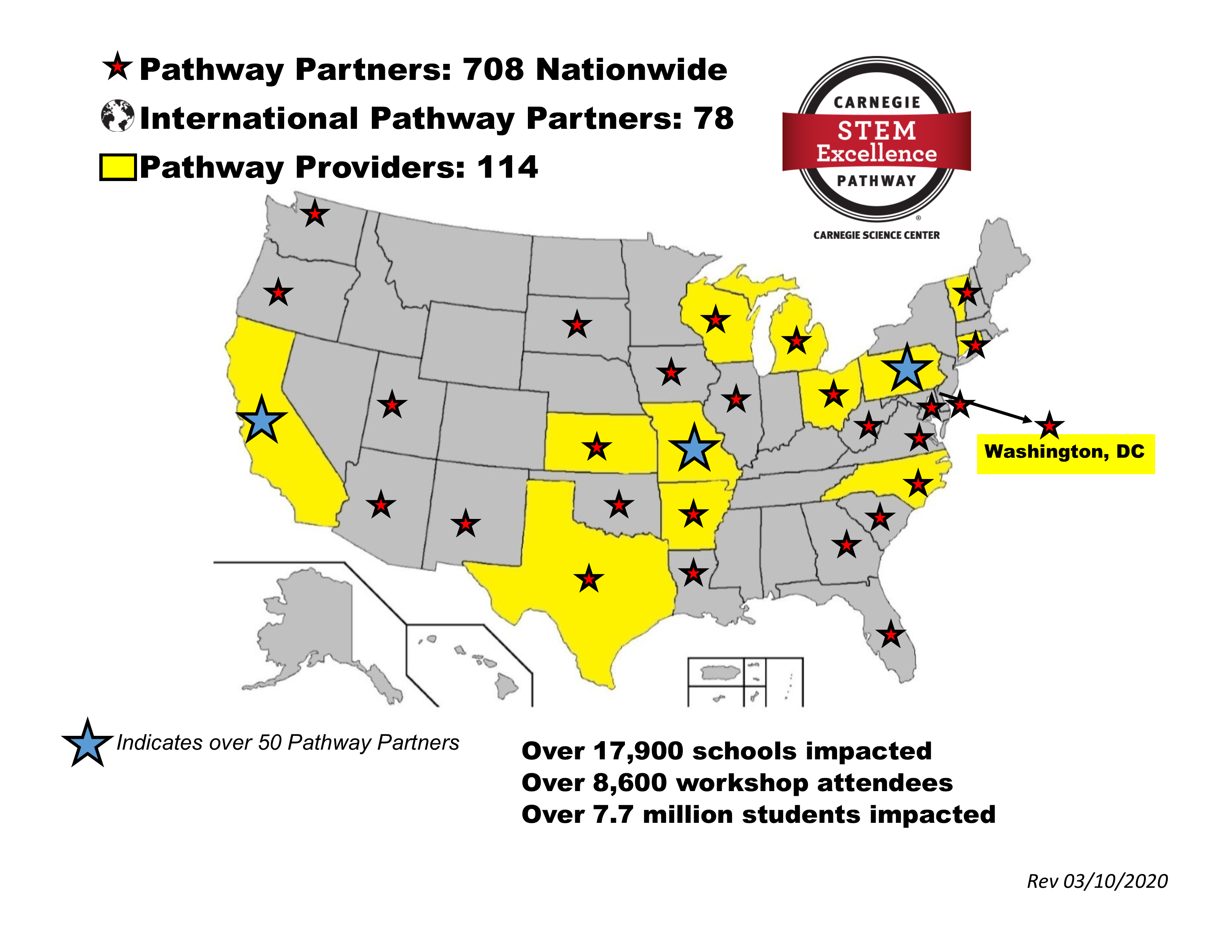 National Pathway Partners Data March 2020